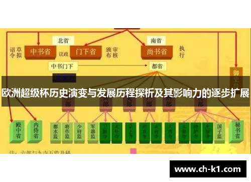 欧洲超级杯历史演变与发展历程探析及其影响力的逐步扩展