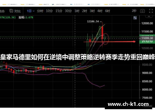 皇家马德里如何在逆境中调整策略逆转赛季走势重回巅峰 皇家马德里如何在逆境中调整策略逆转赛季走势重回巅峰