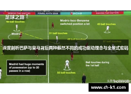 深度剖析巴萨与皇马背后两种截然不同的成功驱动理念与全景式密码 深度剖析巴萨与皇马背后两种截然不同的成功驱动理念与全景式密码