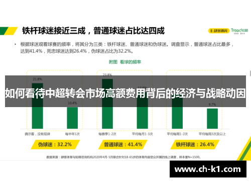 如何看待中超转会市场高额费用背后的经济与战略动因
