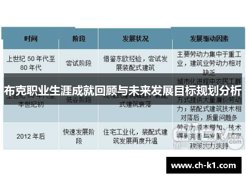 布克职业生涯成就回顾与未来发展目标规划分析