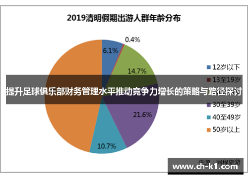 提升足球俱乐部财务管理水平推动竞争力增长的策略与路径探讨 提升足球俱乐部财务管理水平推动竞争力增长的策略与路径探讨