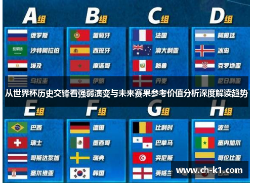 从世界杯历史交锋看强弱演变与未来赛果参考价值分析深度解读趋势 从世界杯历史交锋看强弱演变与未来赛果参考价值分析深度解读趋势
