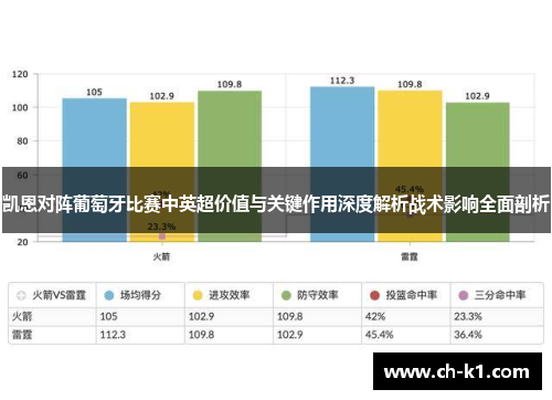 凯恩对阵葡萄牙比赛中英超价值与关键作用深度解析战术影响全面剖析 凯恩对阵葡萄牙比赛中英超价值与关键作用深度解析战术影响全面剖析