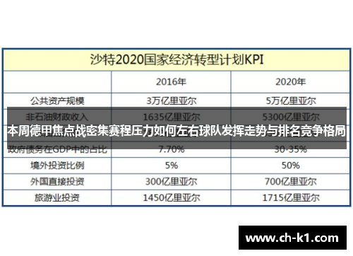 本周德甲焦点战密集赛程压力如何左右球队发挥走势与排名竞争格局