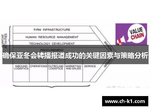 确保亚冬会转播报道成功的关键因素与策略分析